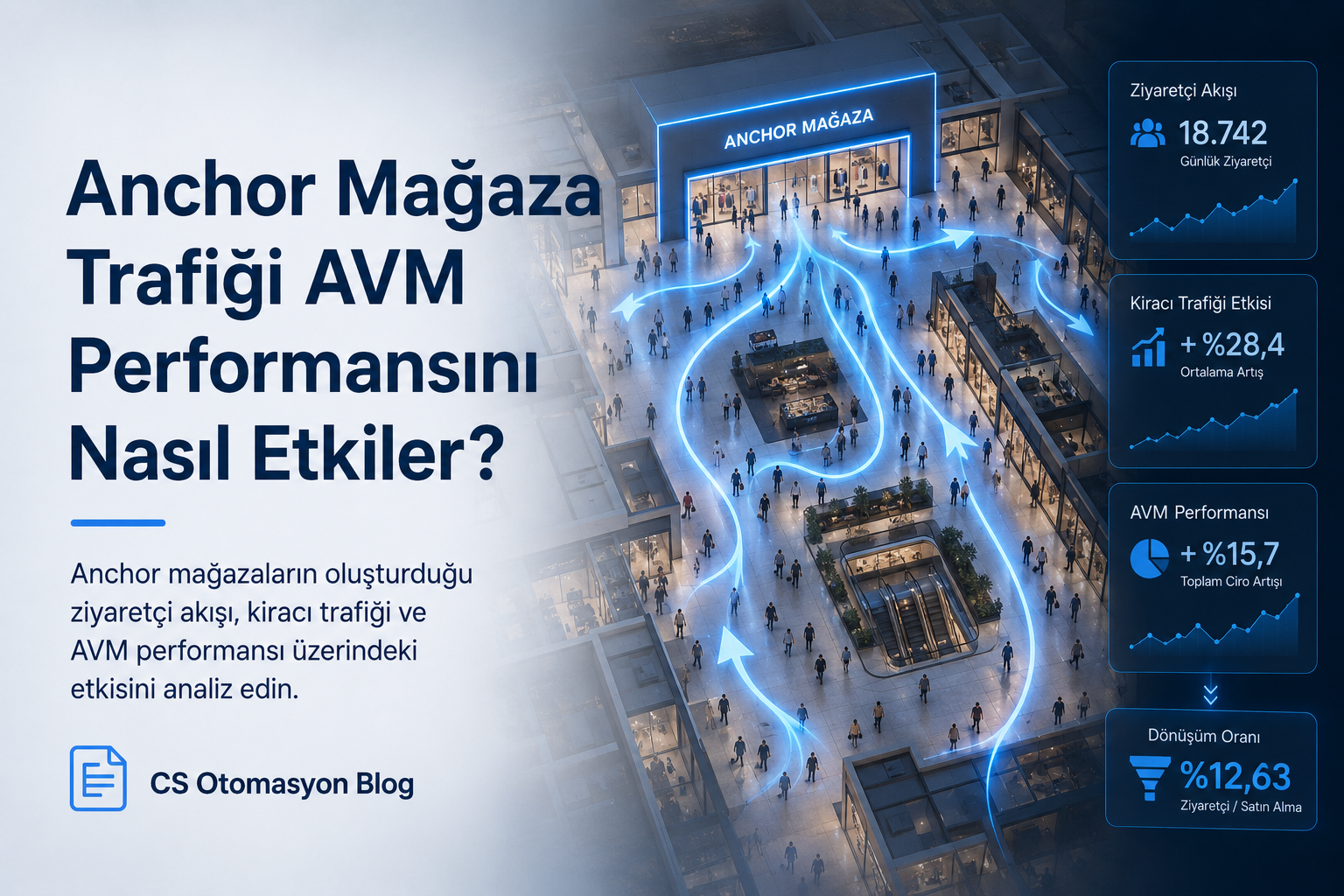 Anchor mağaza trafiğinin AVM performansına etkisini gösteren analiz görseli