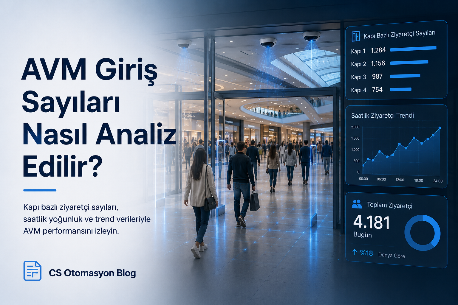 AVM giriş ve ziyaretçi yoğunluğu analizi