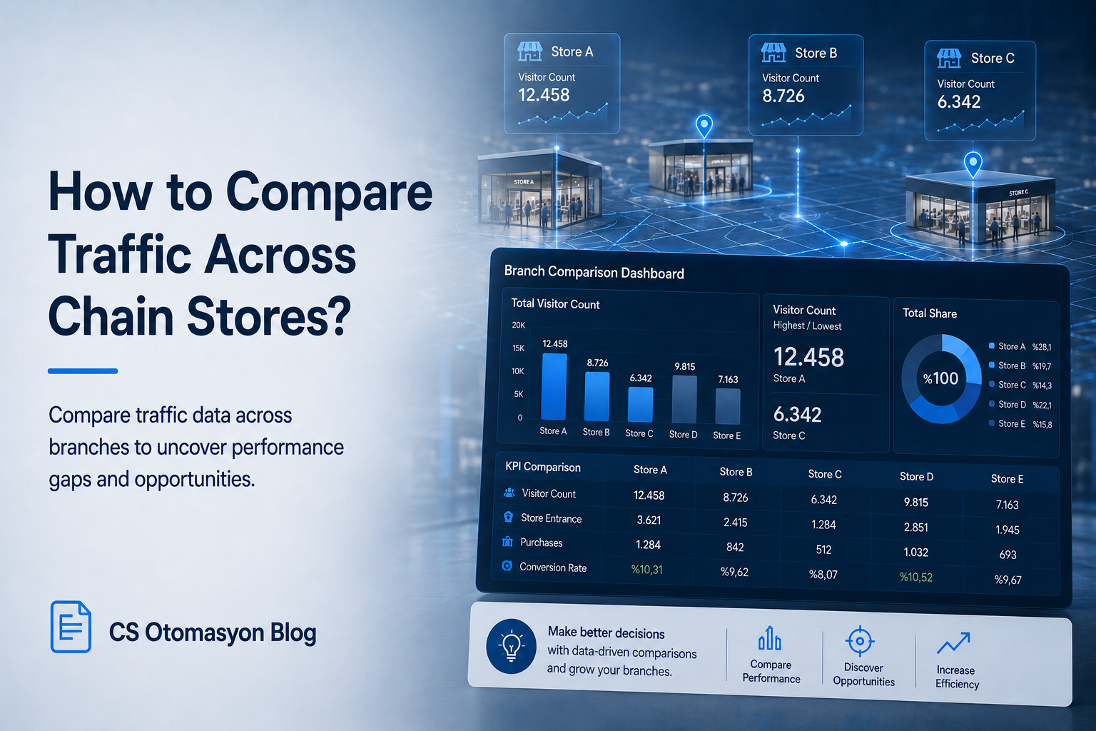 Branch-based footfall comparison for chain retail stores