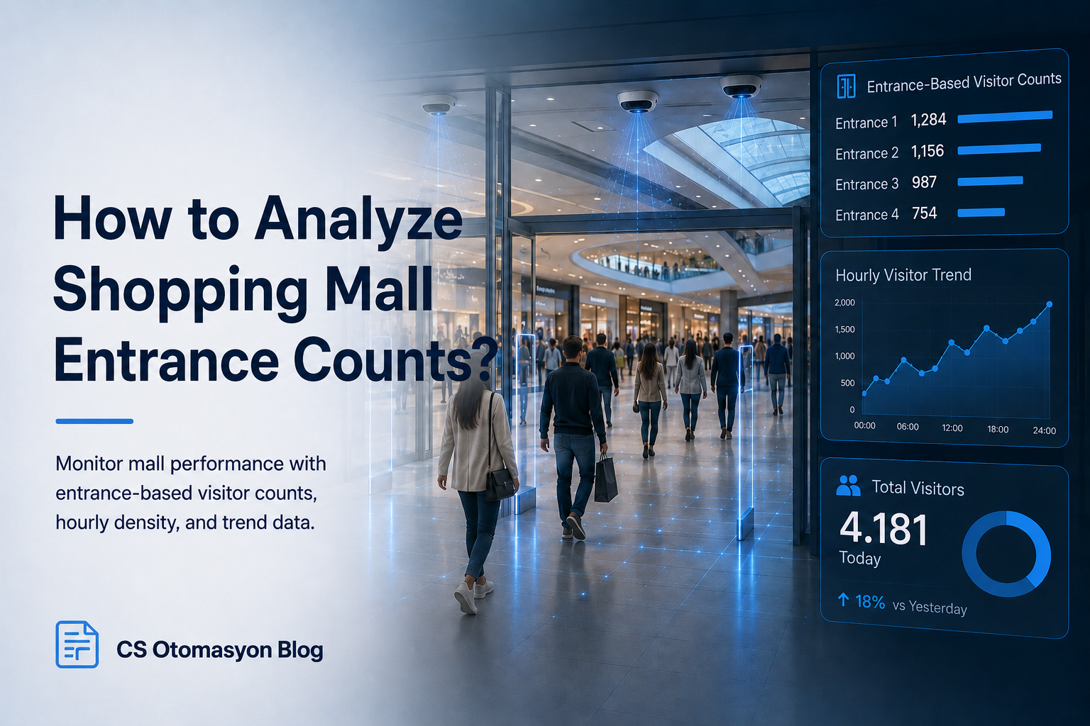 Shopping mall entrance counts and door-based visitor traffic analytics