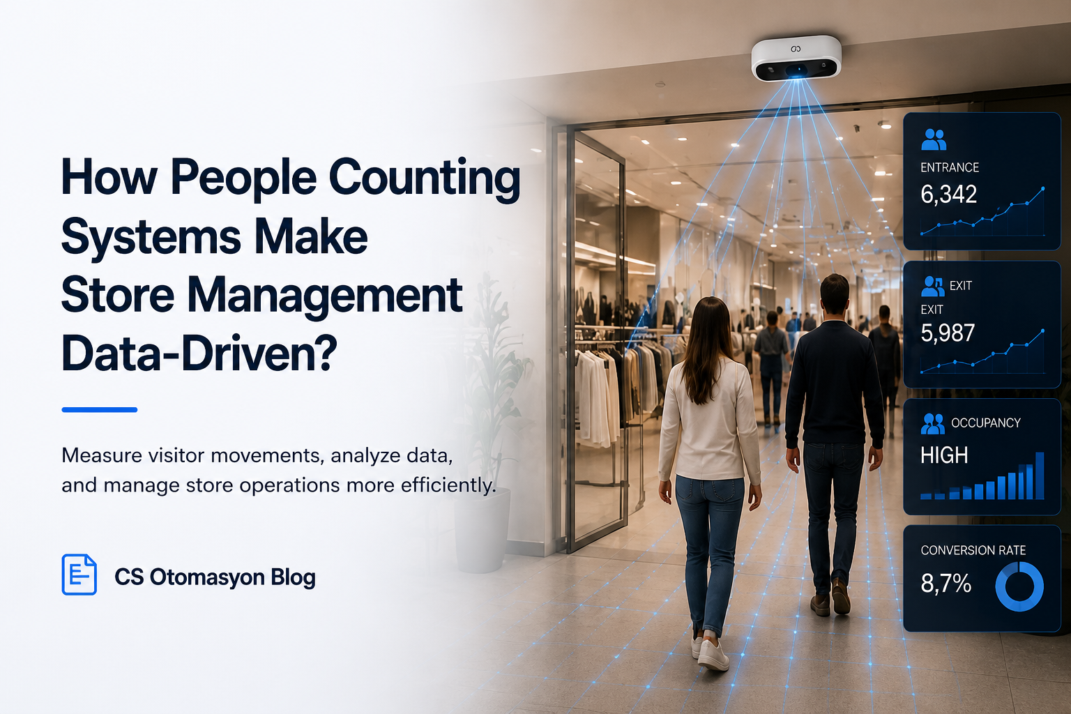 Modern store where a 3D people counting sensor analyzes entrances, exits, and occupancy data