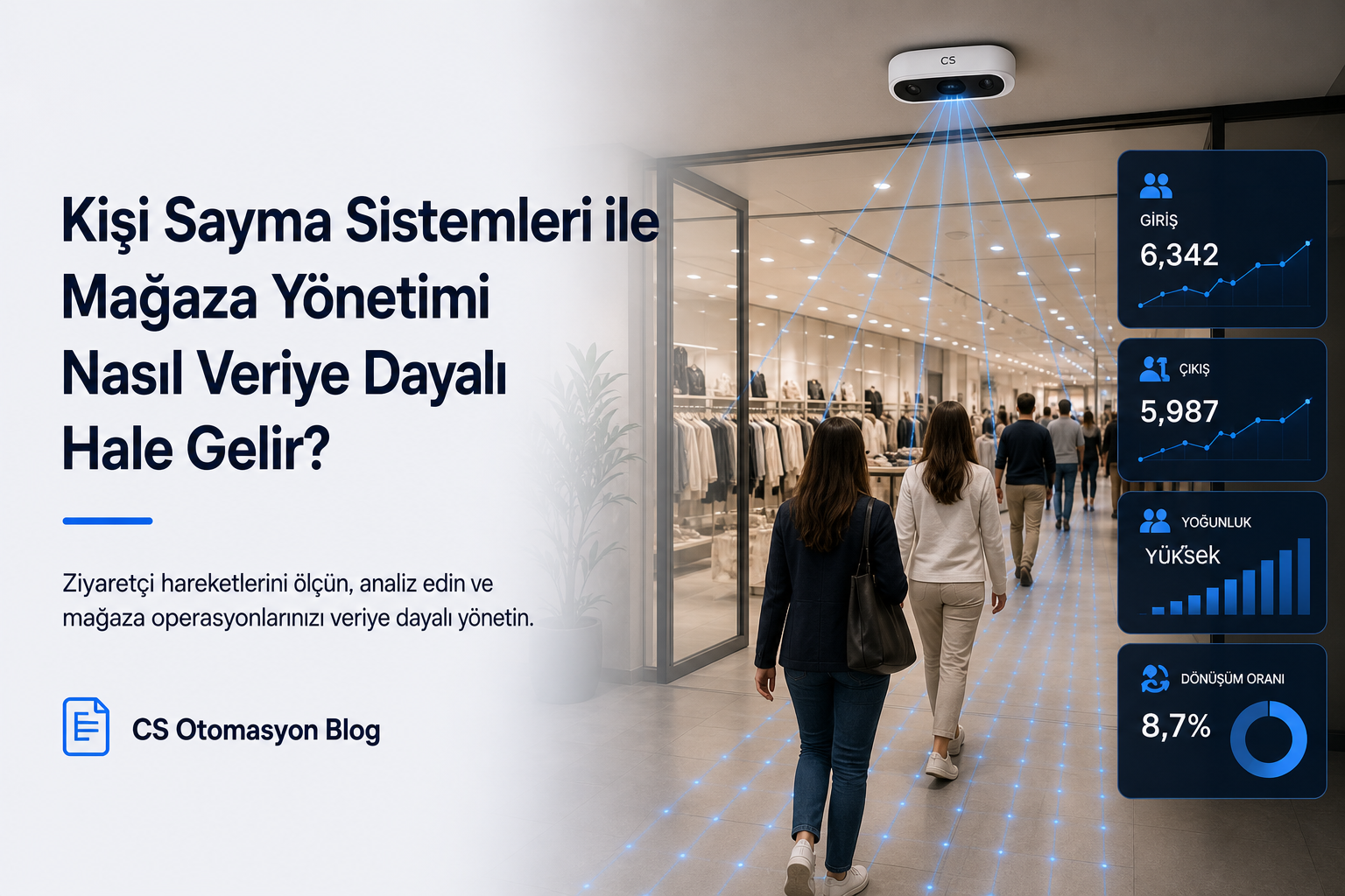 3D kişi sayma sensörüyle giriş çıkış ve doluluk verilerinin analiz edildiği modern mağaza