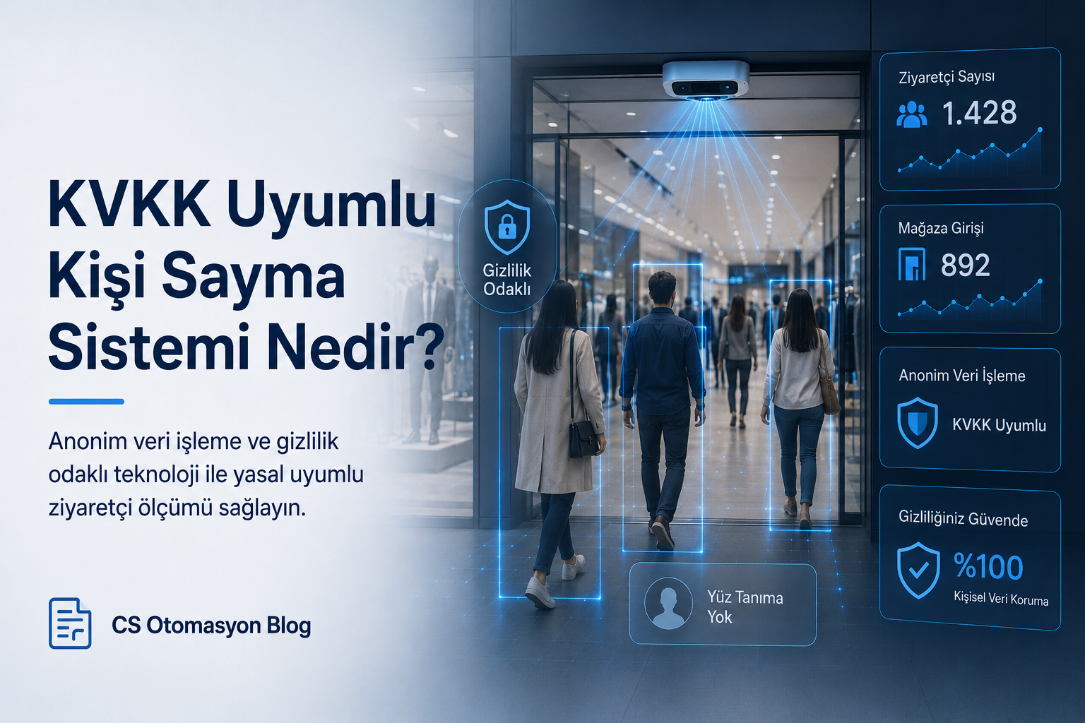 KVKK uyumlu anonim kişi sayma sistemi ve veri güvenliği konsepti