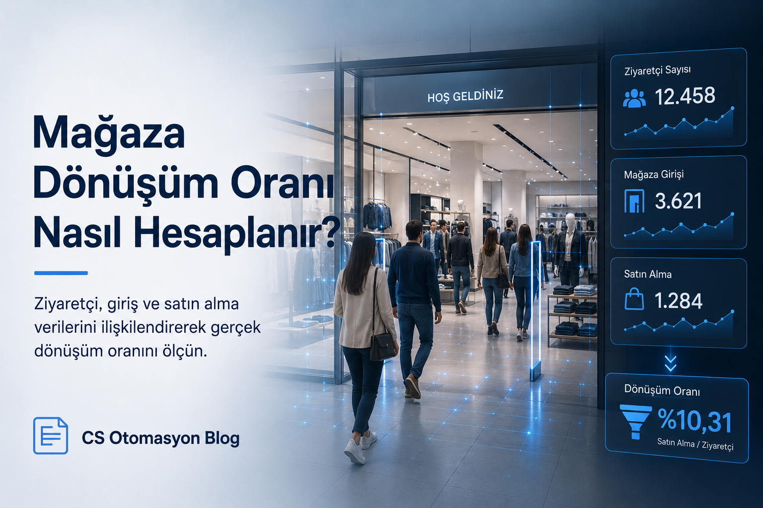Mağaza dönüşüm oranı hesaplama ve ziyaretçi satış ilişkisi infografiği