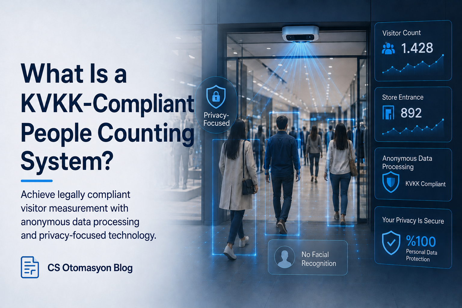 Privacy-compliant anonymous people counting system and data security concept