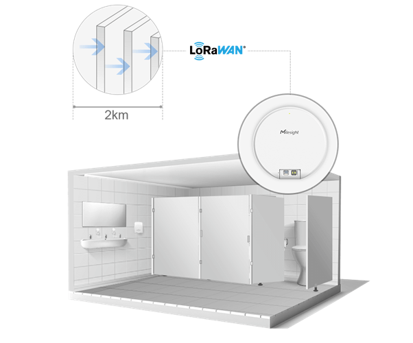 Milesight VS330 Fitting Room Sensor - Ana Görsel