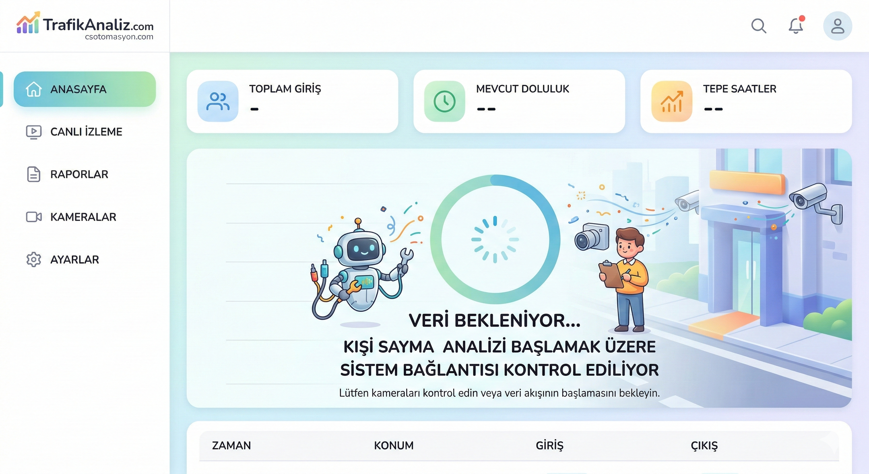 Gerçek Zamanlı AI Dashboard - Tek Akıllı Kontrol Merkezi